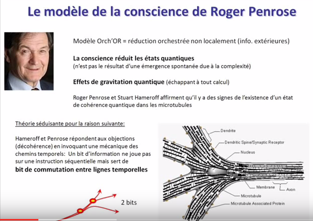 Le modèle de la cosncience de Roger penrose
